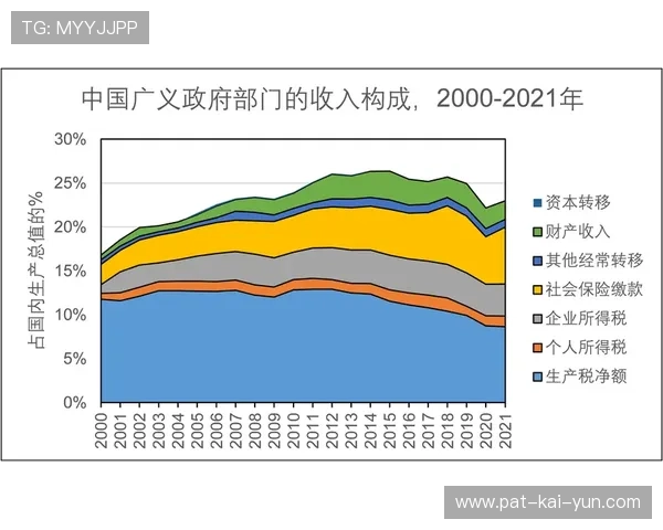 场馆商业长期契约模式为地方政府提供新收入
